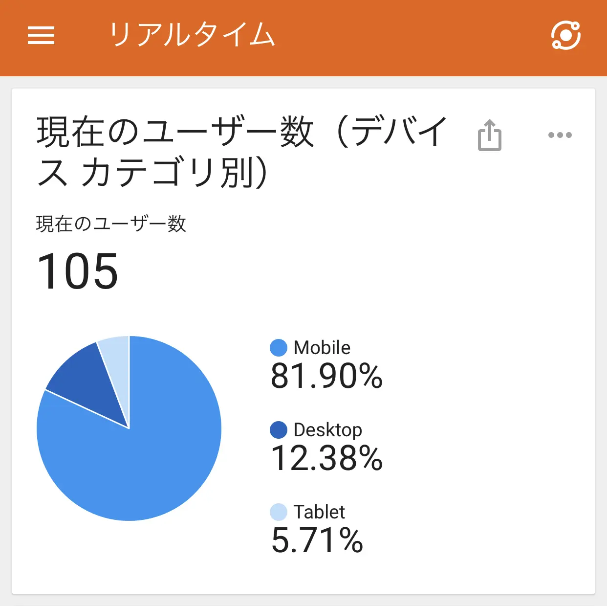 リアルタイムアクセス100超え